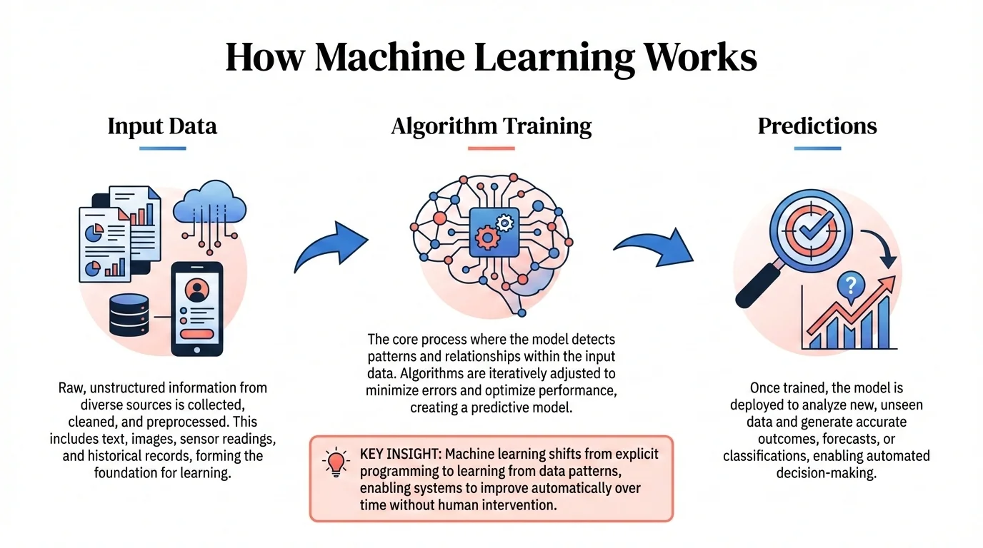 编辑信息图 (editorial-infographic)